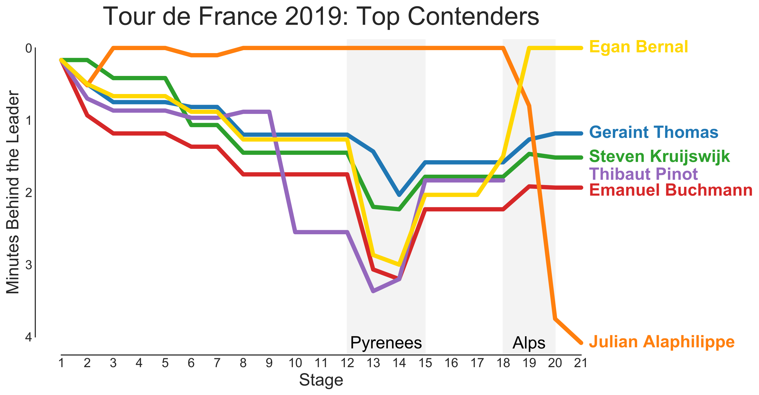 File:2019 tour de france contenders.svg - Wikimedia Commons