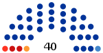 2020 Rostov-On-Don election diagram.svg