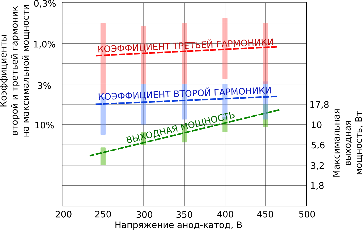 Коэффициент 3.3