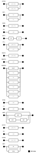 File:ABNF core rules.png