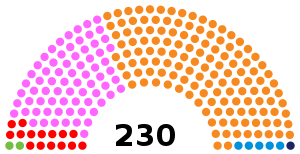 Elecciones parlamentarias de Portugal de 1991