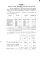 Administrative Reports for the year 1920, Appendix B, Assessment.pdf