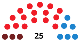 AlcoyC CouncilDiagram1991.svg