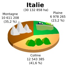 Drapeau de l'Italie — Wikipédia