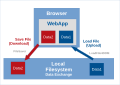 Basic AppLSAC Load Save Structure