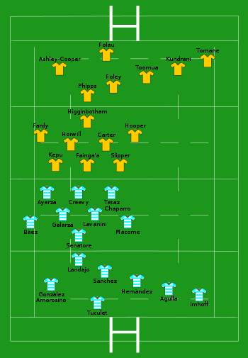 Argentina vs Australia 2014-10-04.svg