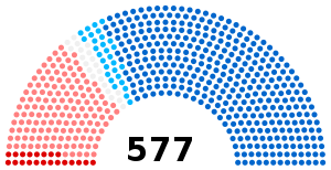 Elecciones legislativas de Francia de 2007