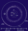 Vorschaubild fir Version vum 19:28, 14. Dez. 2005