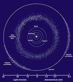 Asteroid