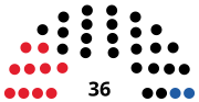 Vignette pour Élections régionales de 1979 au Tyrol