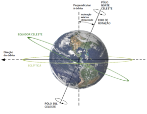 Planeta: História, Mitologia e nomes, Formação