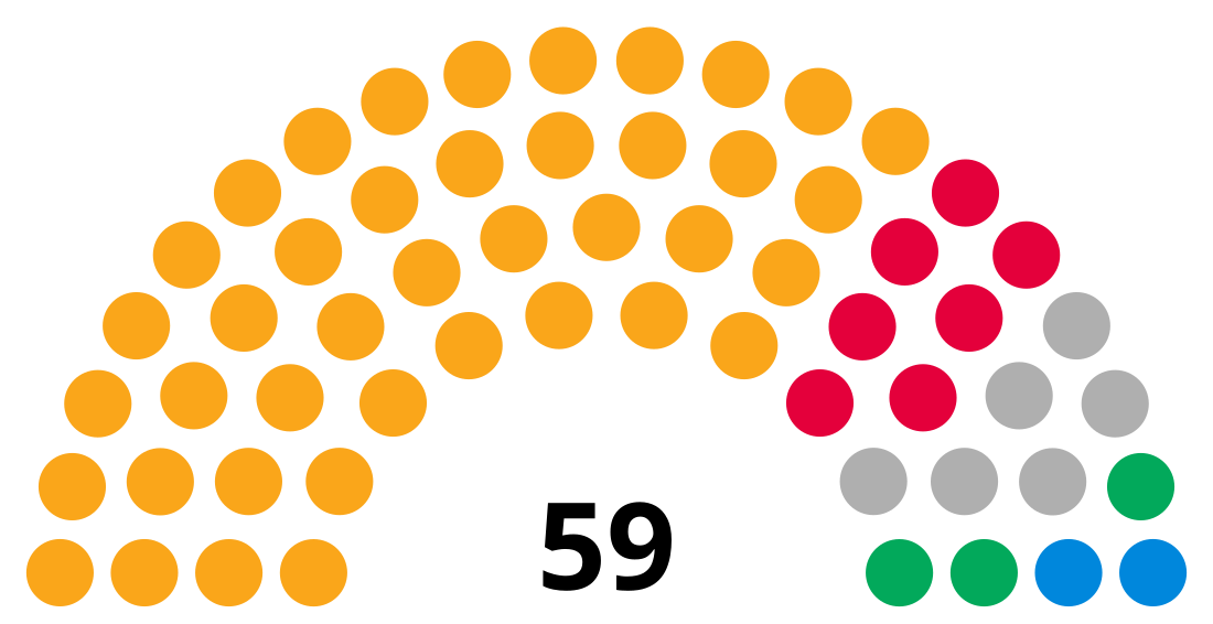 Bath and North East Somerset Council