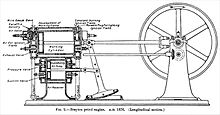 Brayton double acting constant pressure engine cut away 1877 Brayton double acting constant pressure engine cut away 1877.jpg