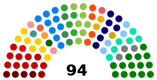 Brazylia Sao Paulo Legislative 2020.svg