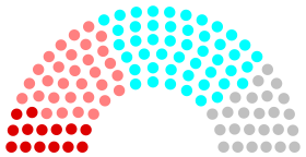 Diagramă