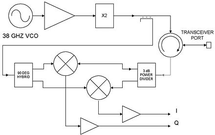 Diagrama electrónico - Wikiwand