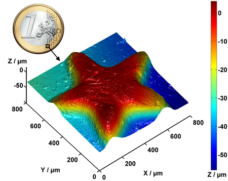 ไฟล์:Confocal_measurement_of_1-euro-star_3d_and_euro.png