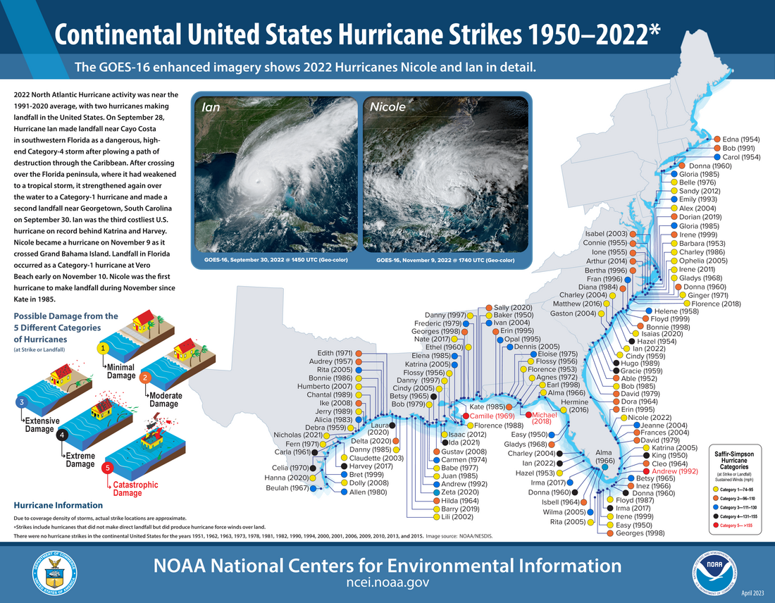 List of United States hurricanes