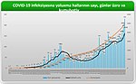 Миниатюра для Распространение COVID-19 в Азербайджане