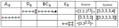 Coxeter diagram finite rank6 correspondence.png