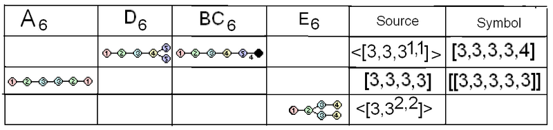 File:Coxeter diagram finite rank6 correspondence.png