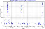 Vignette pour DX Andromedae