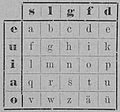 Die Gartenlaube (1892) b 420 2.jpg Auflösung der Dechiffrieraufgabe auf Seite 388.