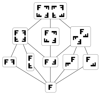 Order theory 330px-Dih4_subgroups.svg