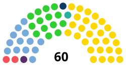 Elezioni della Città Autonoma di Buenos Aires del 2015