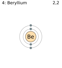 Beryllium