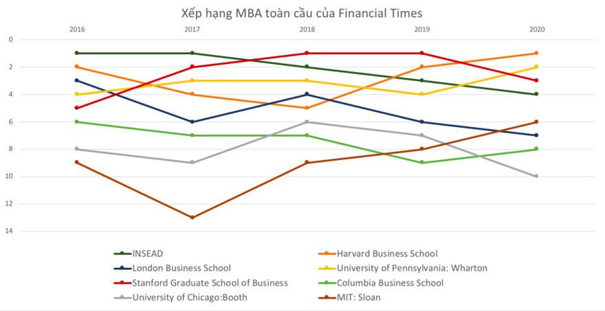 Insead