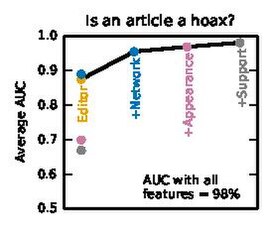 File:Forward feature selection - hoax vs non-hoax.pdf