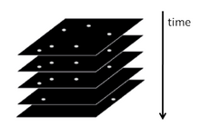 Sequence of frames containing single molecule images Framesovertime.png