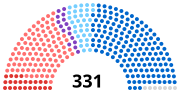 Vignette pour Élections sénatoriales françaises de 2004