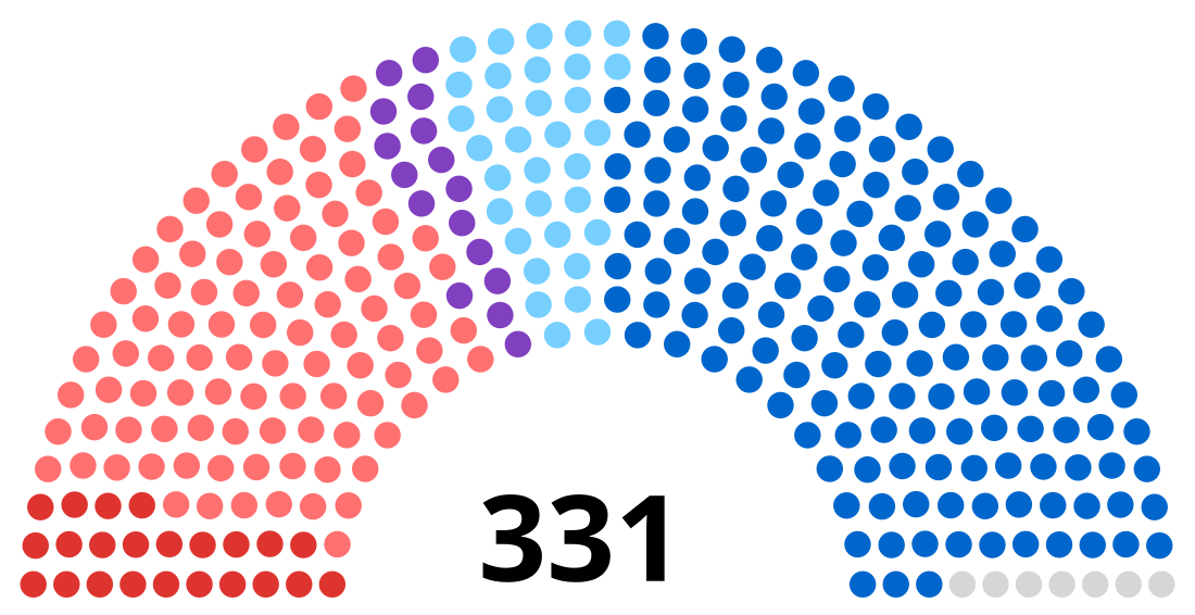 Élections sénatoriales françaises de 2004