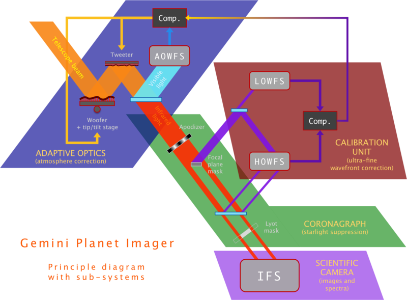 File:GPI diag en.png