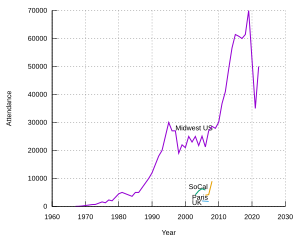 300px-Gen-Con-Attendance.svg.png