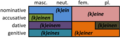 German indefinite article declension.png