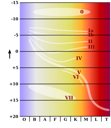 Hertzsprung-Russell-Diagramm