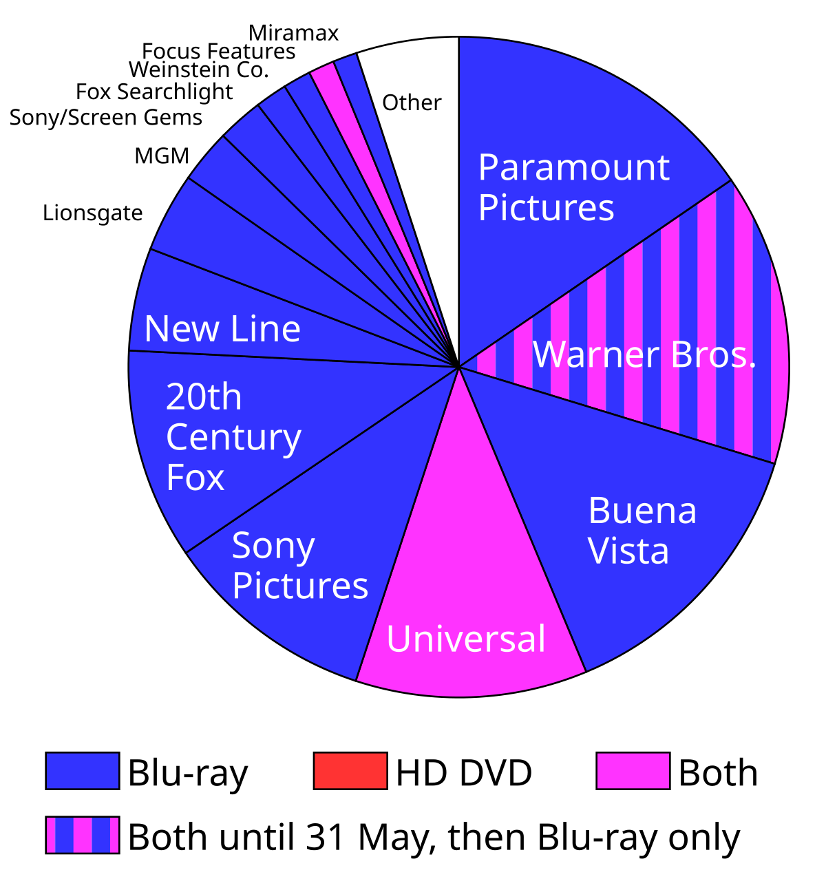 Sony Blu Ray Player Comparison Chart