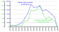 Vorschaubild der Version vom 23:30, 3. Jan. 2015