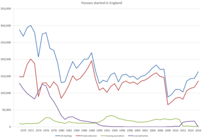 Uk House Price History Chart