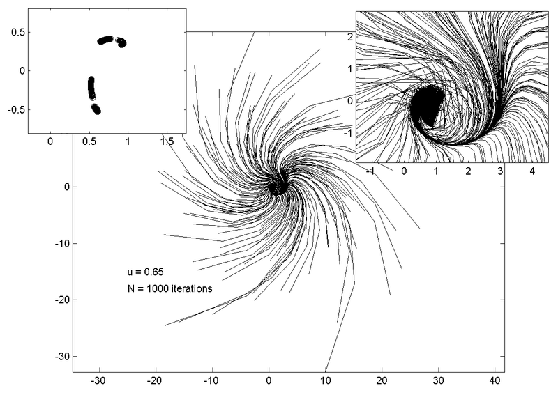 File:Ikeda sim u0.65.png