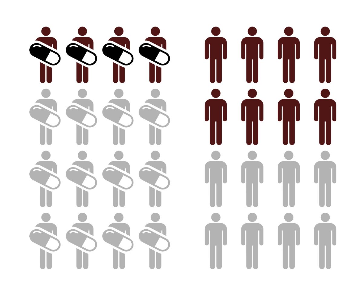 Relative Risk Reduction Wikipedia