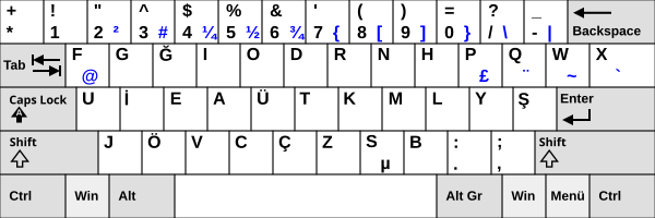 Türkisch Computertastatur Wikibooks Sammlung Freier Lehr