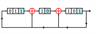 Voorbeeld van een 8-bit Galois LFSR