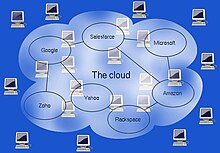 La nube informática.jpg