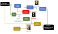 Lamarck Compared to Darwin, Baldwin, Waddington.svg