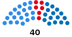 Elecciones provinciales de Tucumán de 1995