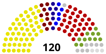 File:Lesotho National Assembly 2017.svg